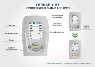 СКЭНАР-1-НТ (исполнение 01)  в Абинске купить Скэнар официальный сайт - denasvertebra.ru 